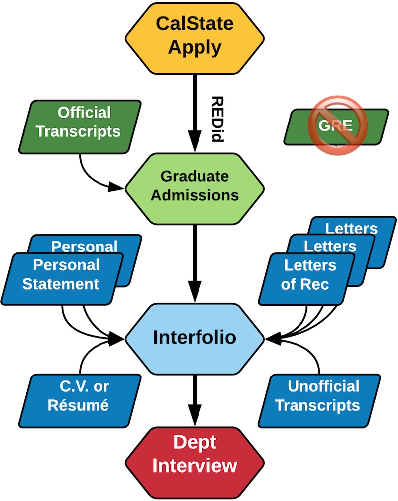 flowchart